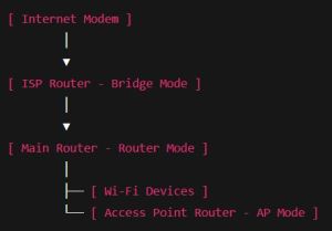Ubiquiti Help Center