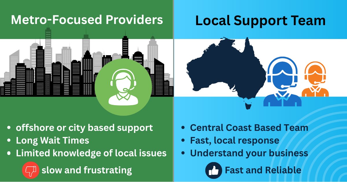 central telecoms - local internet provider - west gosford